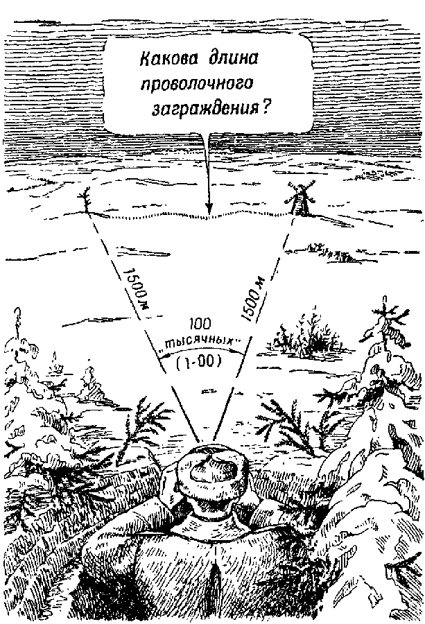 Артиллерия