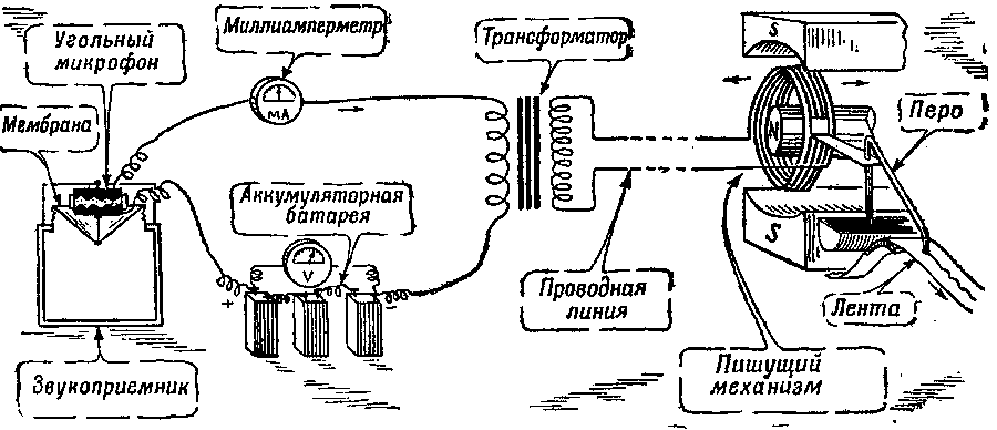 Артиллерия