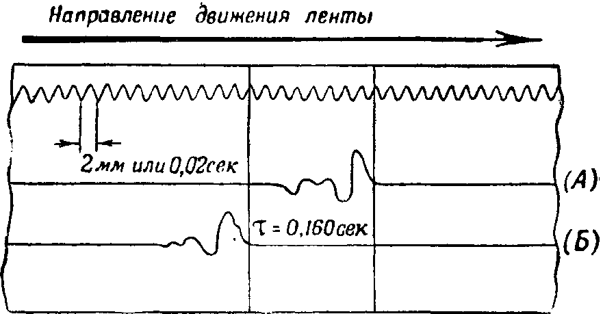 Артиллерия