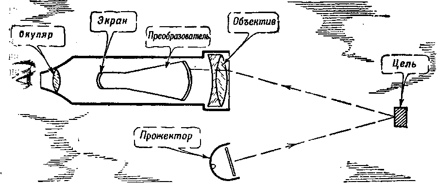 Артиллерия