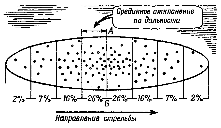 Артиллерия
