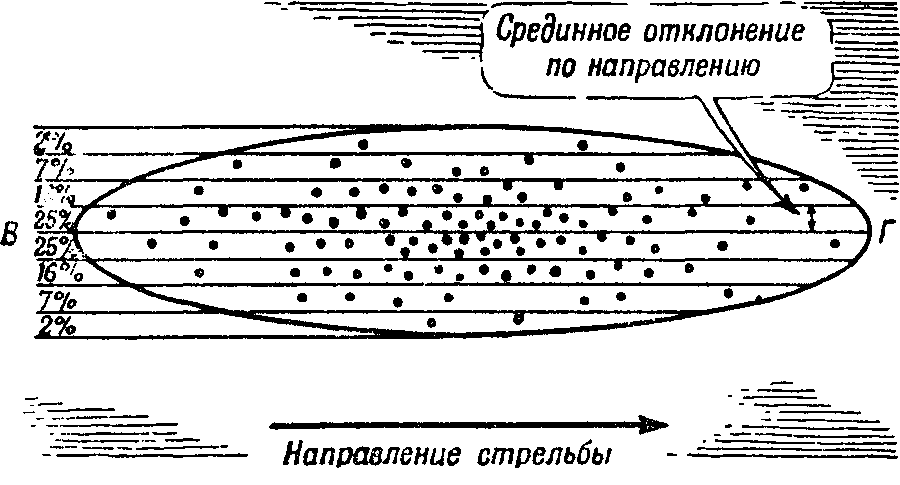 Артиллерия