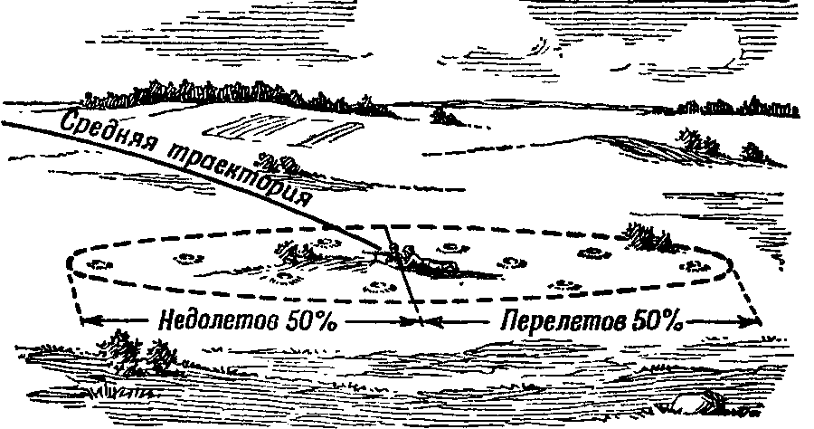 Артиллерия
