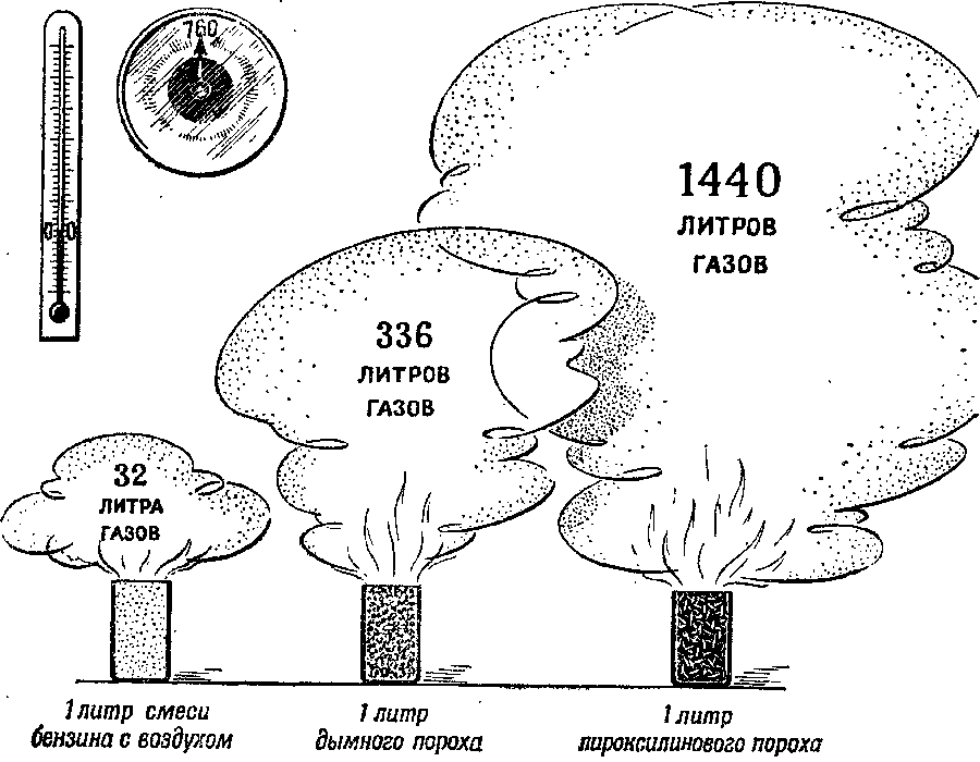 Артиллерия