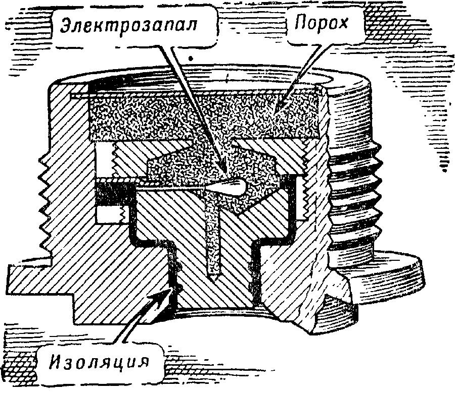 Артиллерия