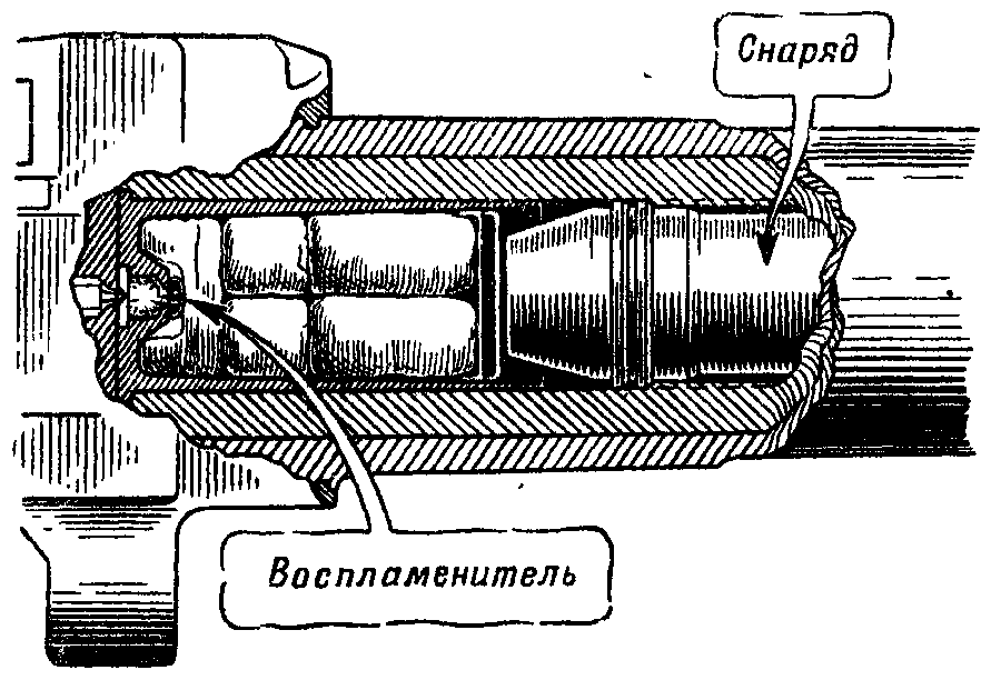 Артиллерия