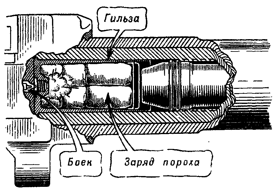 Артиллерия