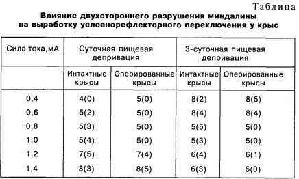 Основы психофизиологии