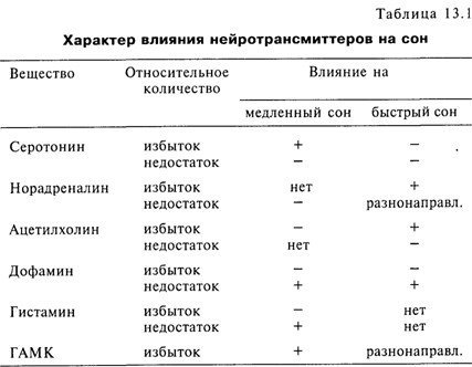 Основы психофизиологии