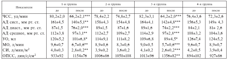 Стресс и патология