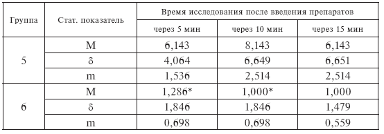 Стресс и патология