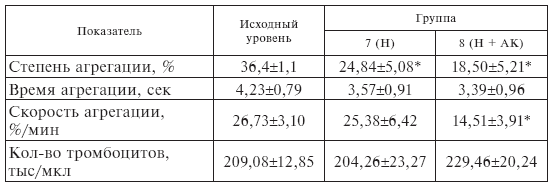 Стресс и патология