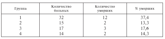 Стресс и патология