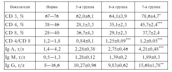 Стресс и патология