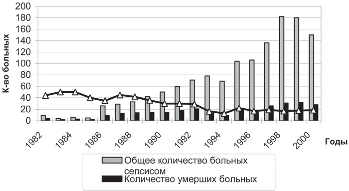 Стресс и патология