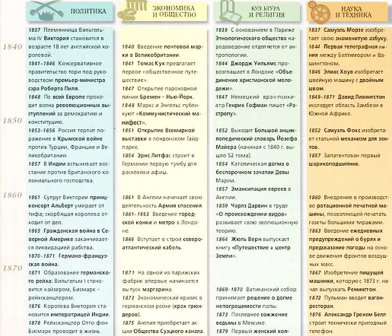 Виндзоры