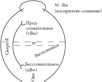 Психология развития и возрастная психология. Учебное пособие