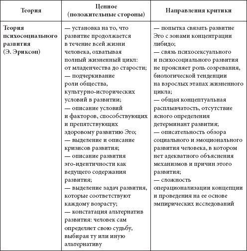 Психология развития и возрастная психология. Учебное пособие