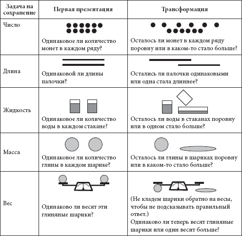 Психология развития и возрастная психология. Учебное пособие