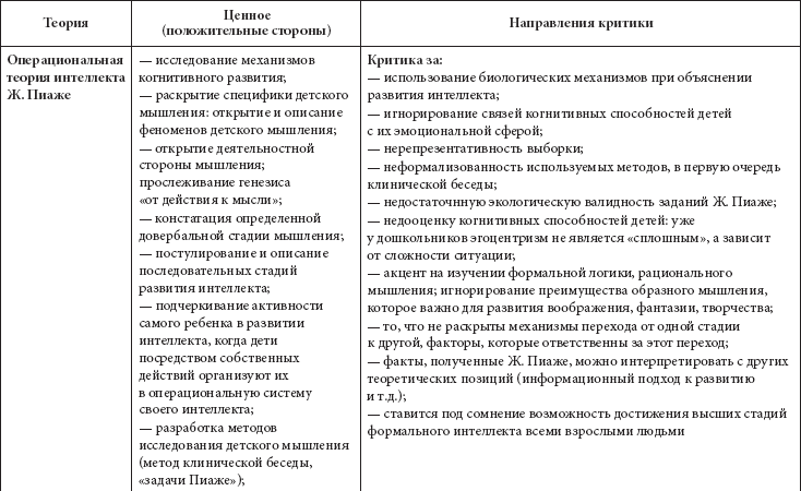 Психология развития и возрастная психология. Учебное пособие