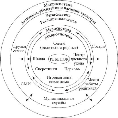 Психология развития и возрастная психология. Учебное пособие