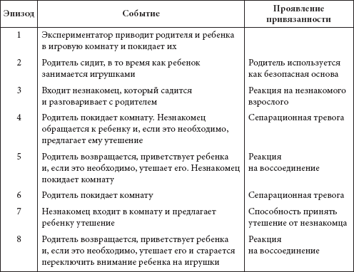 Психология развития и возрастная психология. Учебное пособие