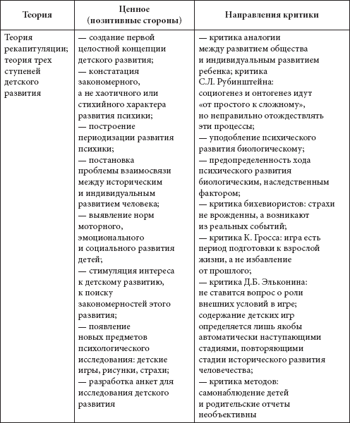 Психология развития и возрастная психология. Учебное пособие