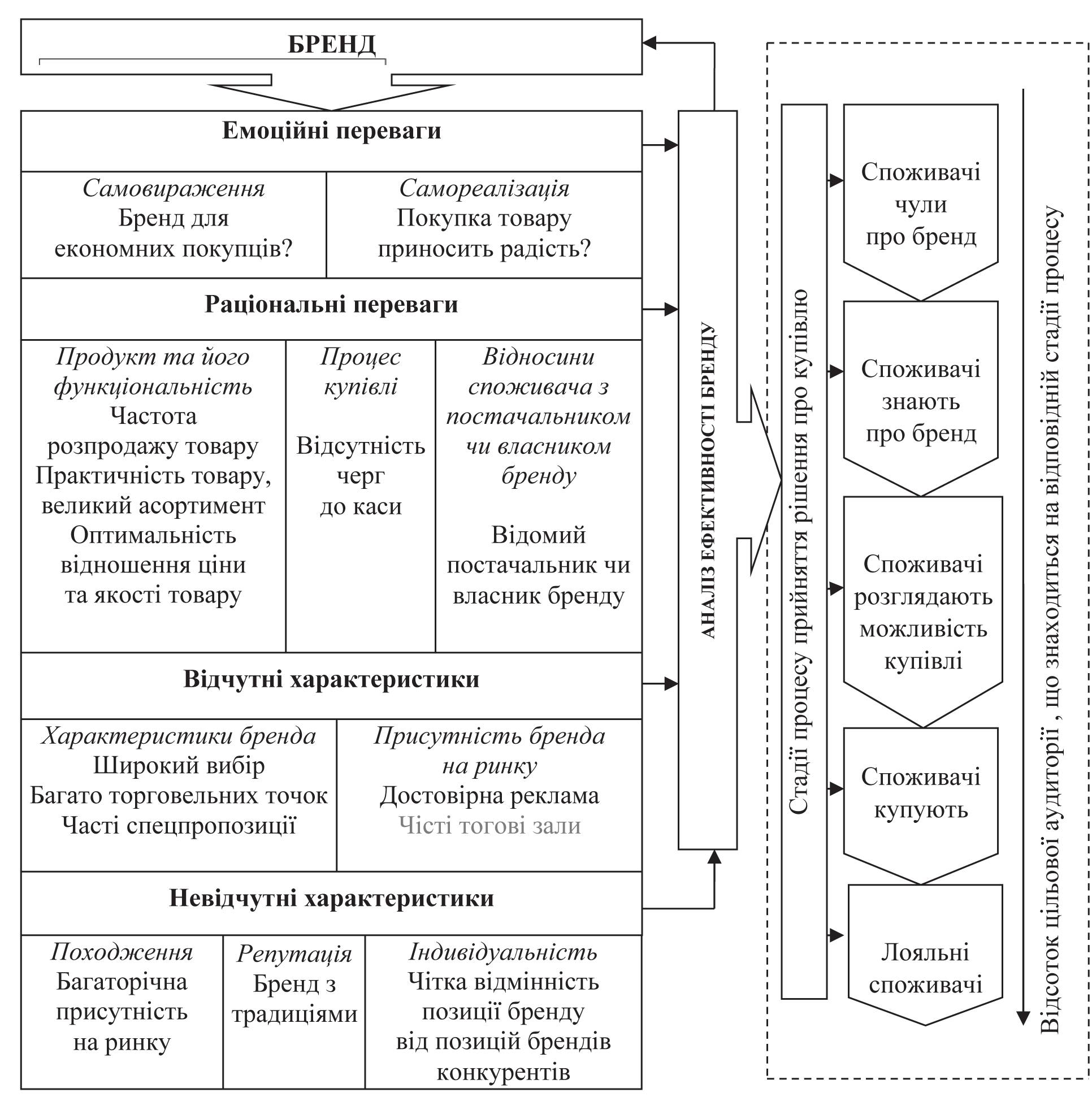 A New Role of Marketing andCommunication Technologiesin Business and Society