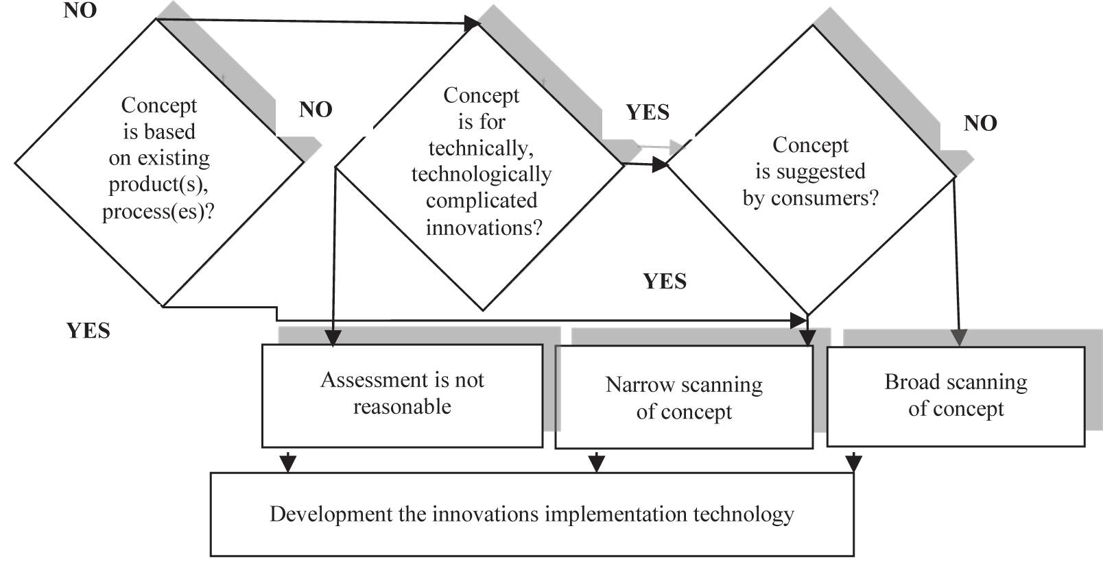 A New Role of Marketing andCommunication Technologiesin Business and Society