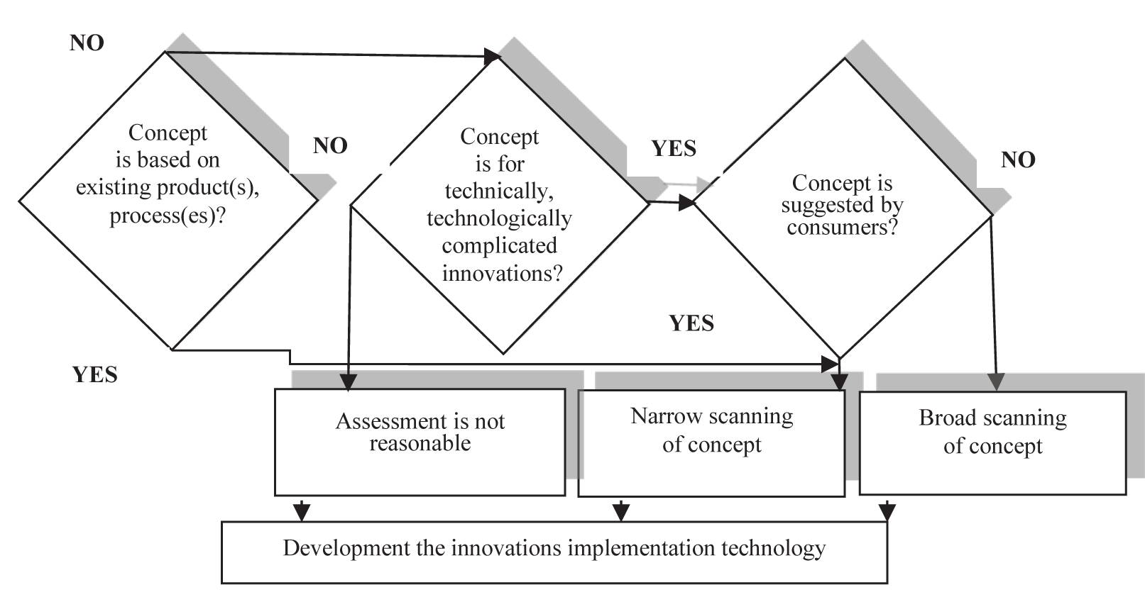 A New Role of Marketing andCommunication Technologiesin Business and Society