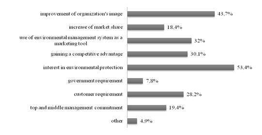 A New Role of Marketing andCommunication Technologiesin Business and Society