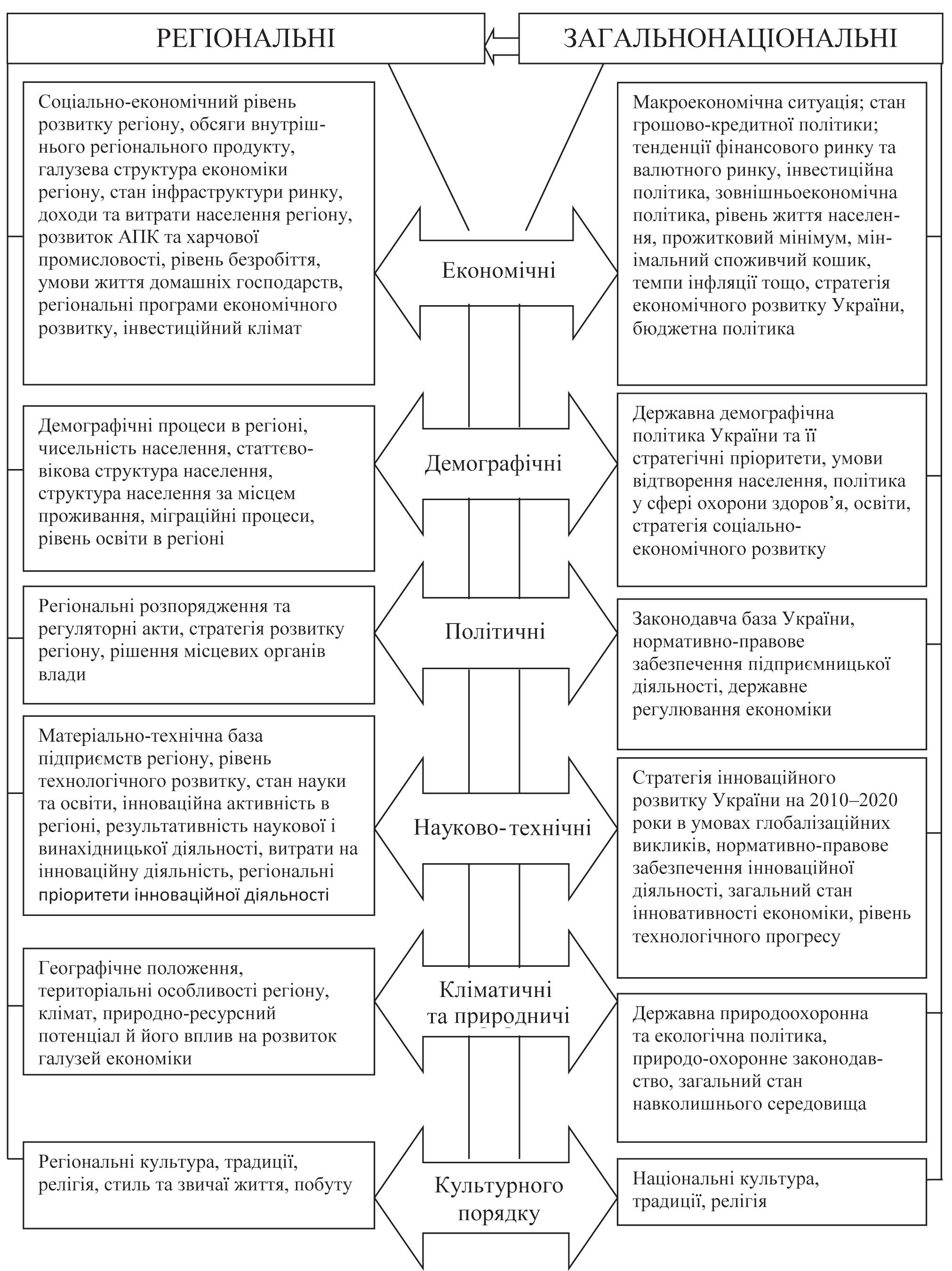 A New Role of Marketing andCommunication Technologiesin Business and Society