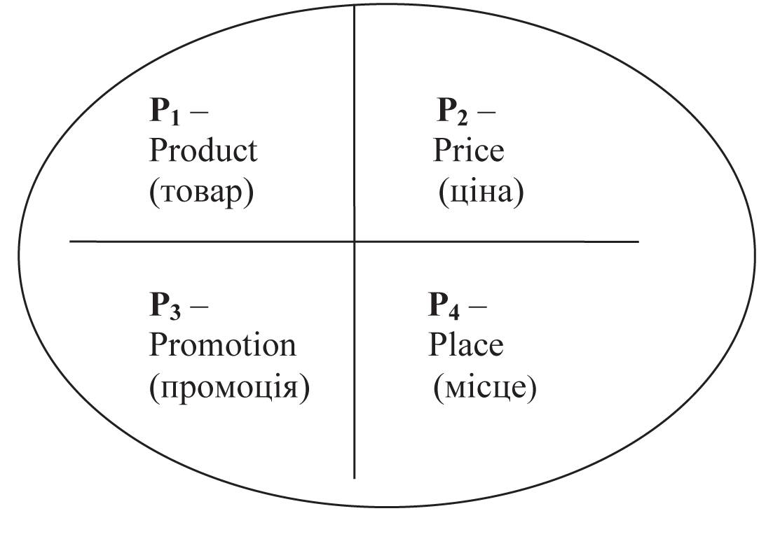 A New Role of Marketing andCommunication Technologiesin Business and Society