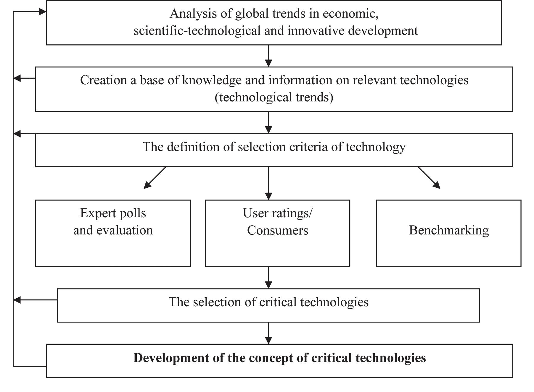 A New Role of Marketing andCommunication Technologiesin Business and Society