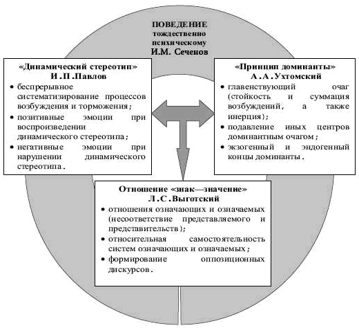 Развитие личности. Психология и психотерапия