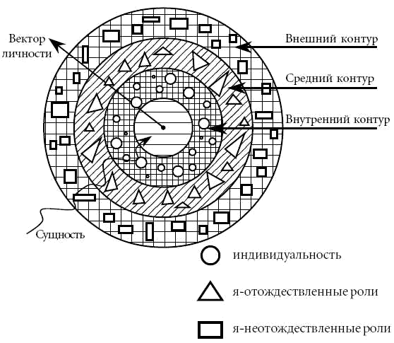 Развитие личности. Психология и психотерапия