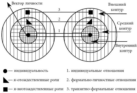 Развитие личности. Психология и психотерапия