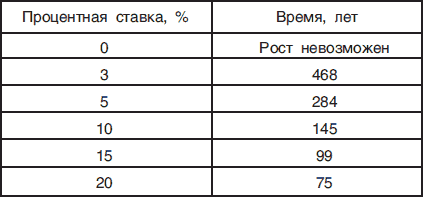 Богатая мама против богатого папы