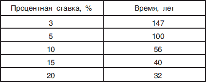 Богатая мама против богатого папы