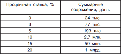 Богатая мама против богатого папы