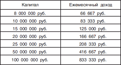 Богатая мама против богатого папы