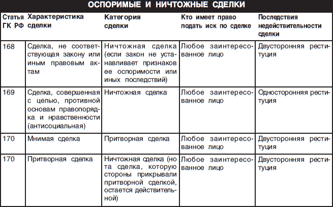 Богатая мама против богатого папы