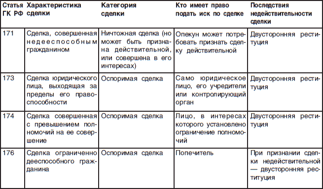 Богатая мама против богатого папы