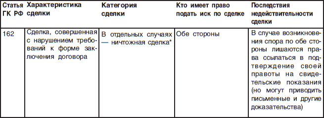Богатая мама против богатого папы