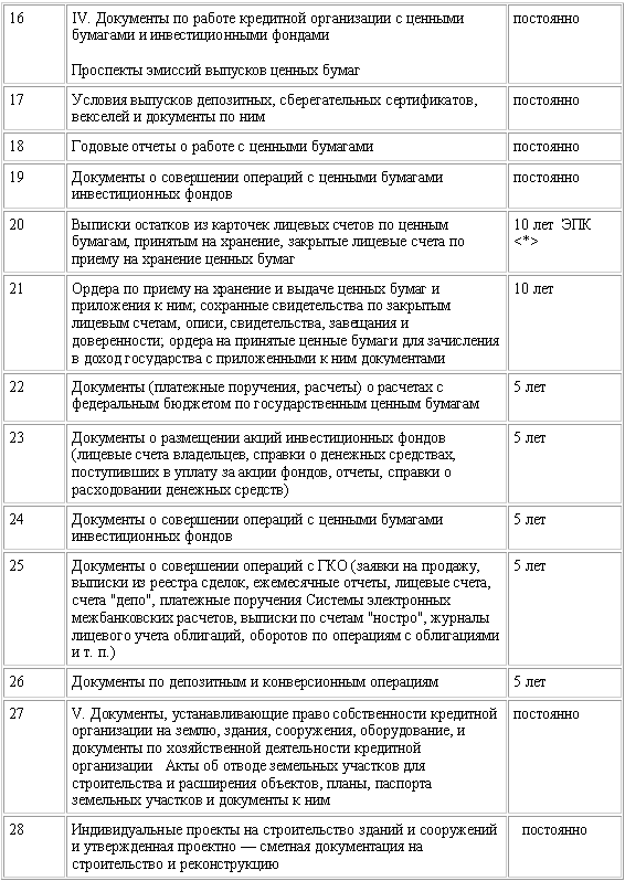 Банковский аудит