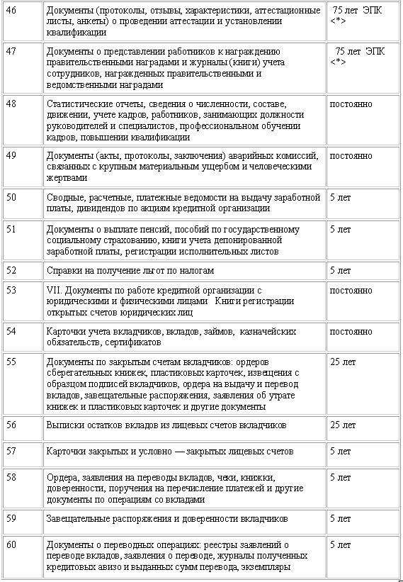 Банковский аудит