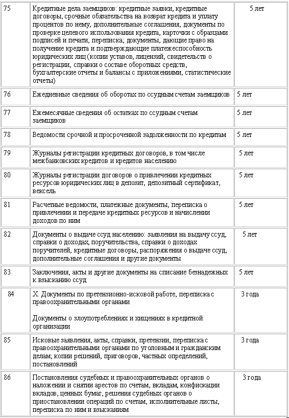 Банковский аудит
