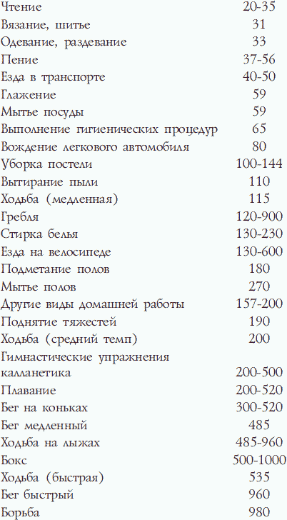 Калланетика для красоты и здоровья