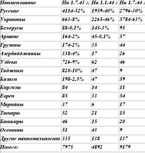 По повестке и по призыву. Некадровые солдаты ВОВ