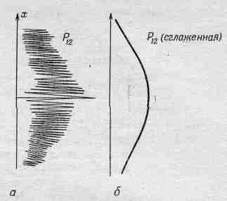 3a. Излучение. Волны. Кванты